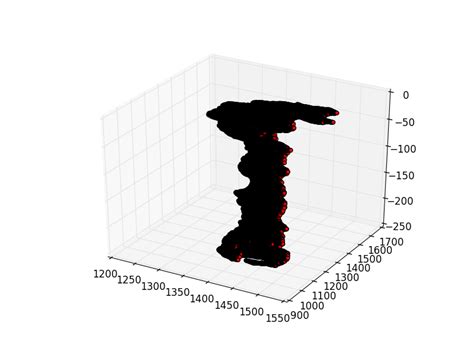 th 183 - Python Tips: How to Stretch Matplotlib's Mplot3d Axis in a 3D Plot?