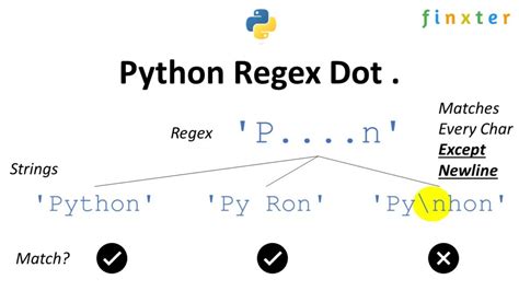 th 194 - Python Tips: How to Use the Regex Escape Operator (\) in Substitutions & Raw Strings