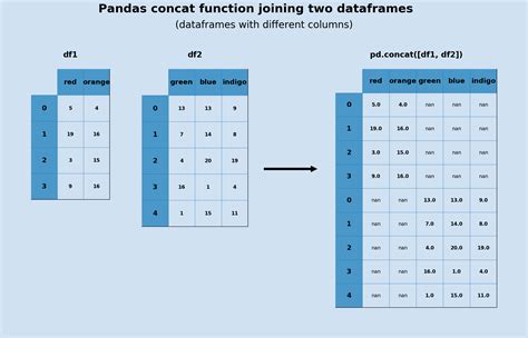 th 230 - Boost Pandas Dataframe Performance with Improved Row Appending