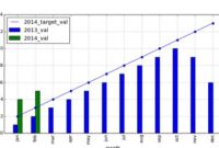 th 251 200x135 - Python Tips: Visualizing Pandas Dataframe as Bar and Line on the Same Chart