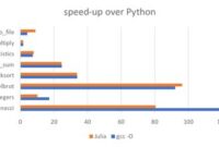th 253 200x135 - Python's Decompression Performance: Comparing Relative Efficiency