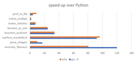 th 253 - Python's Decompression Performance: Comparing Relative Efficiency