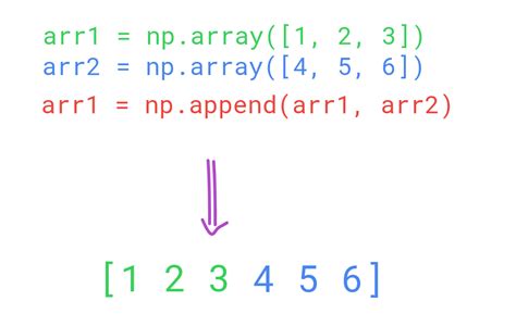 th 273 - Efficiently Copy Numpy Data to Another Array: A Step-by-Step Guide