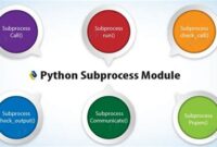 th 276 200x135 - Mastering Python Subprocess: Tips for 'check_output' Arg with Shell=True
