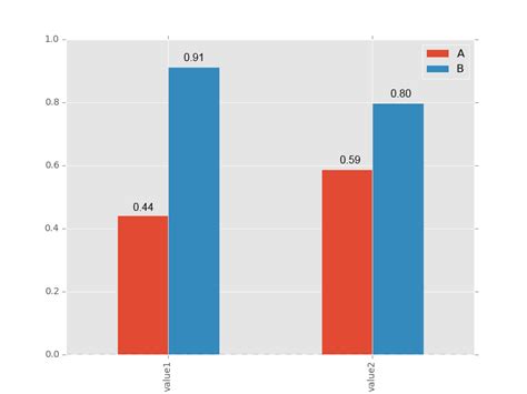 th 279 - Creating a Bar Plot in Pandas: Complete Guide
