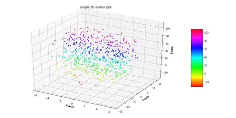 th 319 - Animating 3D Scatter Plots with Matplotlib: Breathtaking Visualizations