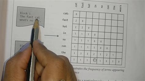 th 400 - Calculate Word-Word Co-Occurrence Matrix with Sklearn: A Step-by-Step Guide