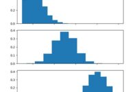 th 407 200x135 - Creating a normal distribution in numpy within a range