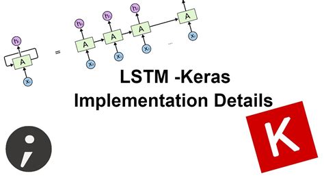 th 418 - Keras Training Data Shape Misinterpretation: An Overview