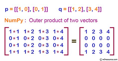 th 44 - Boost Your Linear Algebra Calculations with Numpy's Arbitrary Precision