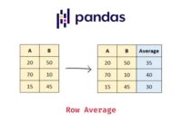 th 479 200x135 - Easy Steps to Replicate Rows in Pandas Dataframe