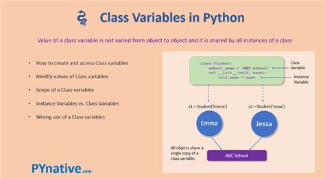 th 487 - Python Class Variables Shared Among All Objects [Duplicate]