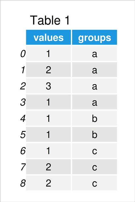 th 503 - Python Tips: Efficient Group Dataframe Operations - Sum and Count with Ease