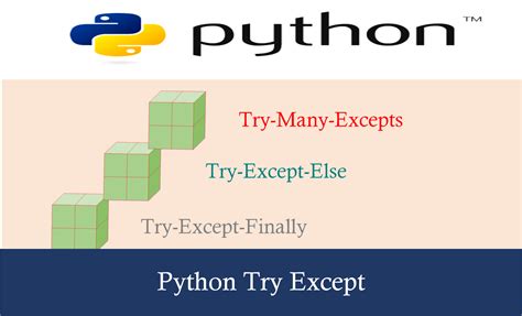 th 510 - Python Tips: Efficient Error Handling with One Try Block and Multiple Excepts