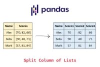 th 55 200x135 - Unstacking Lists in Pandas DataFrames - Optimal Way!