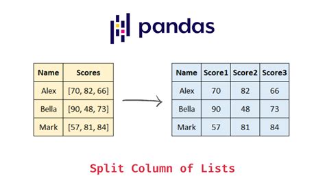 th 55 - Unstacking Lists in Pandas DataFrames - Optimal Way!