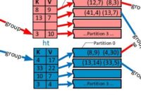 th 605 200x135 - Python Tips: Understanding the Meaning of Inter_op_parallelism_threads and Intra_op_parallelism_threads for Efficient Multithreading