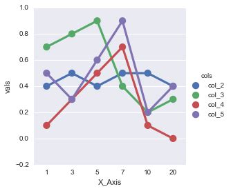 th 625 - Python Tips: How to Plot Multiple Columns of Pandas Dataframe Using Seaborn