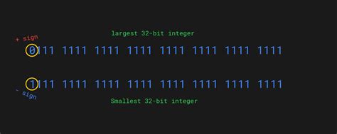 th 652 - Exploring Maximum and Minimum C-Type Integer Values in Python