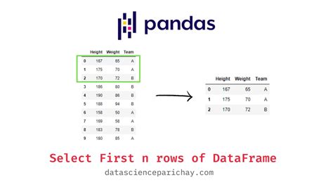 th 92 - Effortlessly Sum N Rows in Pandas Series: A Quick Guide