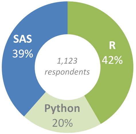 th 99 - When to Opt for %R Over %S in Python