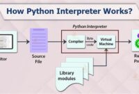 Interpretation Process 200x135 - The Comprehensive Guide to Understanding Python Compilation and Interpretation