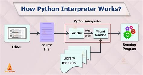 Interpretation Process - The Comprehensive Guide to Understanding Python Compilation and Interpretation
