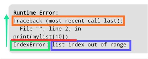 th 121 - Inner Exception and Traceback in Python: Understanding Error Debugging