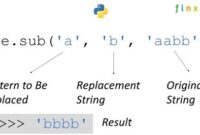 th 148 200x135 - Boost your Python REPL workflow with Re.Sub() for Doubled Text Replacement