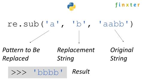 th 148 - Boost your Python REPL workflow with Re.Sub() for Doubled Text Replacement