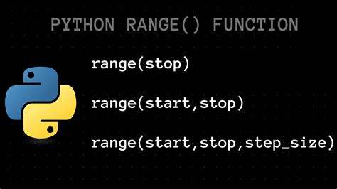 th 15 - Master Python Programming: Understanding Range Over Character