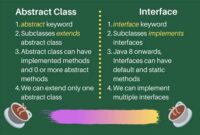 th 154 200x135 - Python's Abstract Class vs. Interface: Understanding the Difference