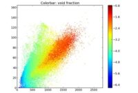 th 165 200x135 - Python Tips: Creating an Effective Scatter Plot with a Logarithmic Colorbar in Matplotlib
