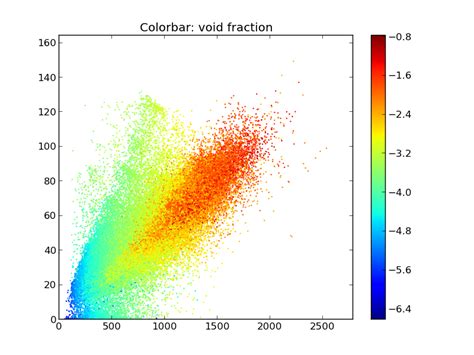 th 165 - Python Tips: Creating an Effective Scatter Plot with a Logarithmic Colorbar in Matplotlib