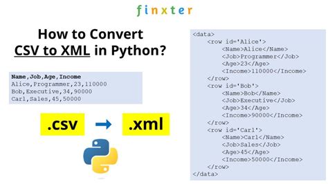 th 168 - Effortlessly Convert Csv to Xml with Python Script
