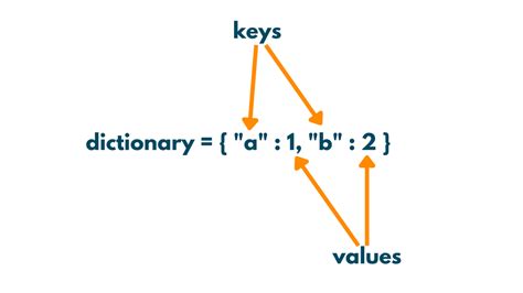 th 182 - Unlocking Meaning: Nans Play Vital Role in Dictionaries