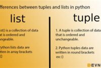 th 200 200x135 - Python Tips: Demystifying the Mysterious Doubling of Backslashes When Printing Tuples, Lists, and Dictionaries