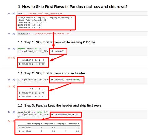 th 21 - Skip Rows in Pandas Read_csv while Keeping Header: Quick Tutorial.