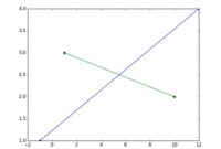 th 212 200x135 - A Guide to Drawing Lines in Matplotlib for Beginners