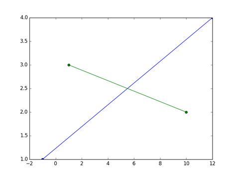 th 212 - A Guide to Drawing Lines in Matplotlib for Beginners