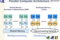 th 213 200x135 - Efficient Cluster Computing with Multiprocessing Module: Boosting Performance