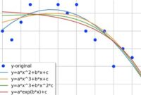 th 216 200x135 - Constrain Scipy Curve Fit: Step-by-Step Guide