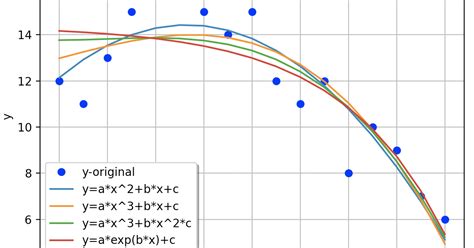 th 216 - Constrain Scipy Curve Fit: Step-by-Step Guide