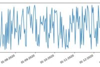 th 228 200x135 - Python Tips: How to Customize Tick Label Frequency for Matplotlib Plots and Change Datetime Formats