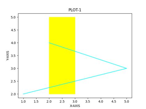 th 246 - Create Dynamic Visuals with Matplotlib: Drawing Rectangles on Images
