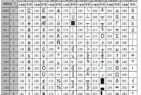 th 270 200x135 - Mastering Python Encoding: Ascii, Utf, Unicode Explained