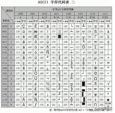 th 270 - Mastering Python Encoding: Ascii, Utf, Unicode Explained