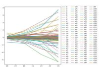 th 283 200x135 - Plot Multiple Two Column Text Files with Legends in Matplotlib