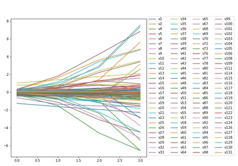 th 283 - Plot Multiple Two Column Text Files with Legends in Matplotlib