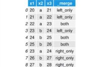 th 294 200x135 - Comparing Python Pandas Dataframes: Matching Rows in 10 Words or Less